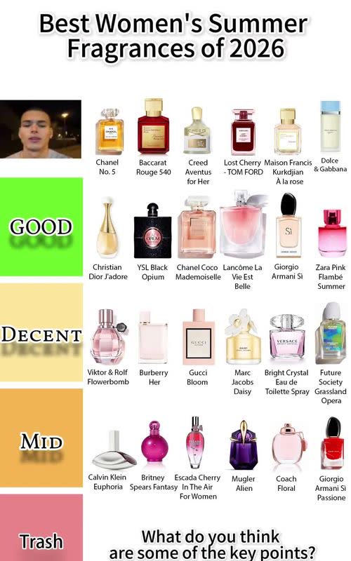 @cocofoxminperfume outlier video