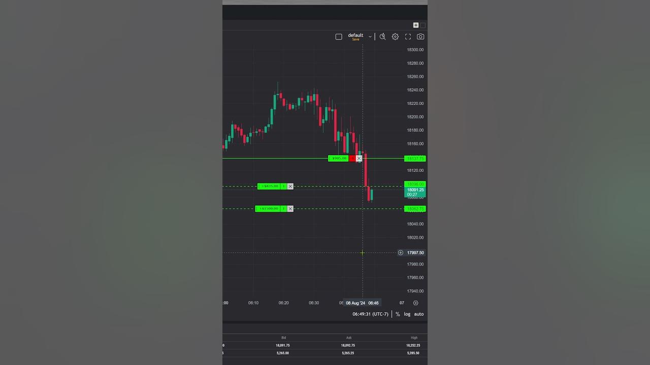 @epicdaytrading outlier video
