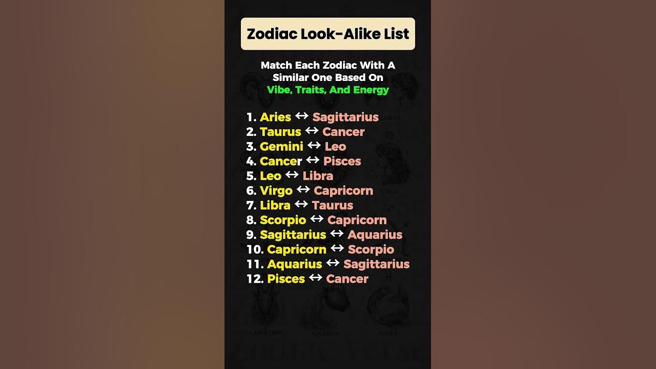 @Zodiacverse-r6o outlier video
